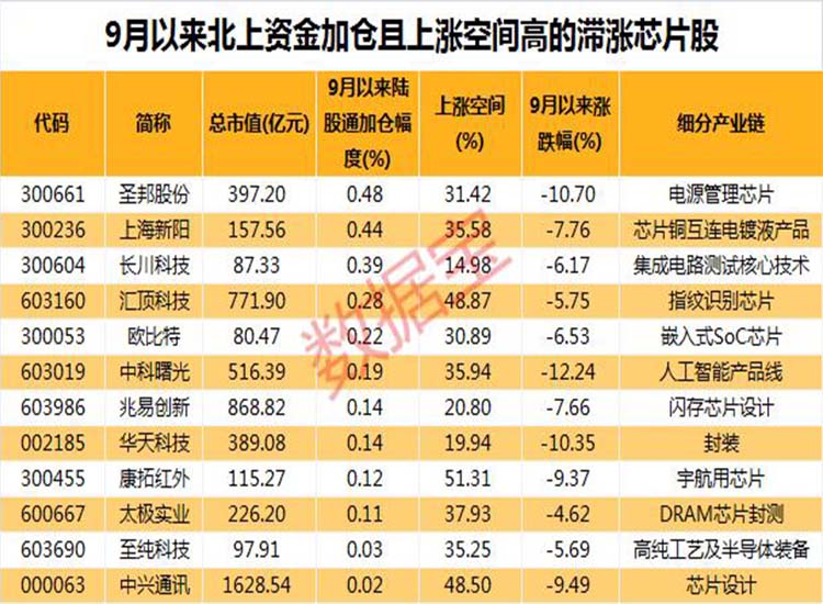 中國：“芯”大突破！華為迎轉機？2.6萬億芯片板板迎重磅利好【潤康】高鉻輥套對此看法?
